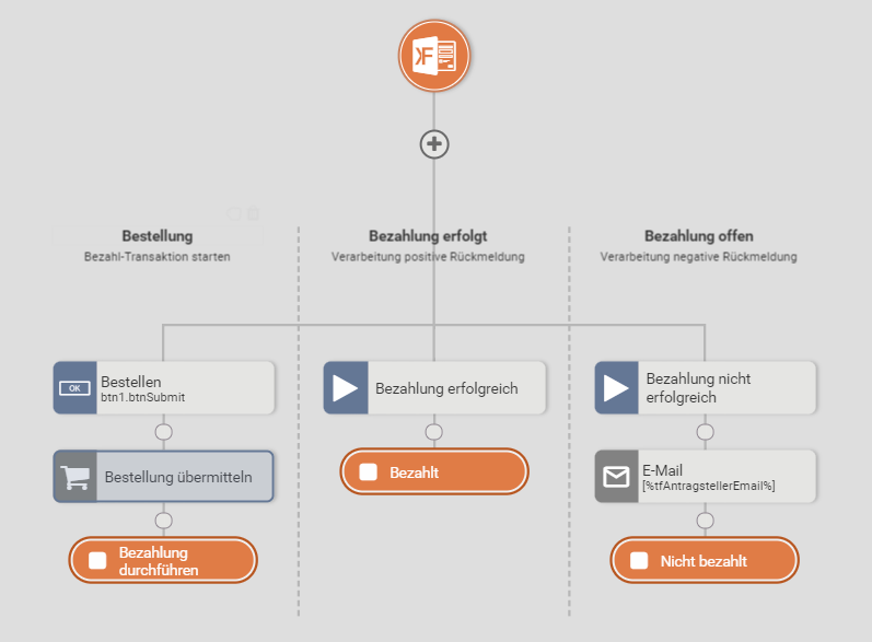 Workflow mit EPayment Anbindung